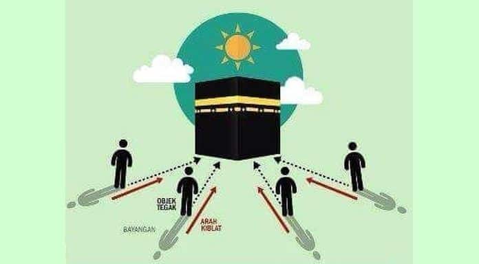 Aplikasi menentukan arah kiblat