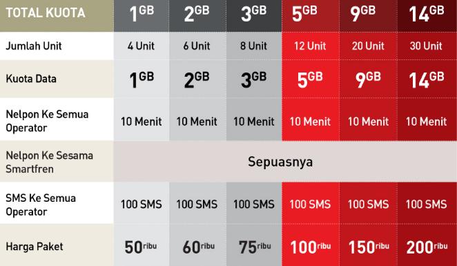 Cara menonaktifkan paket smartfren smartplan Cara menonaktifkan paket smartfren smartplan