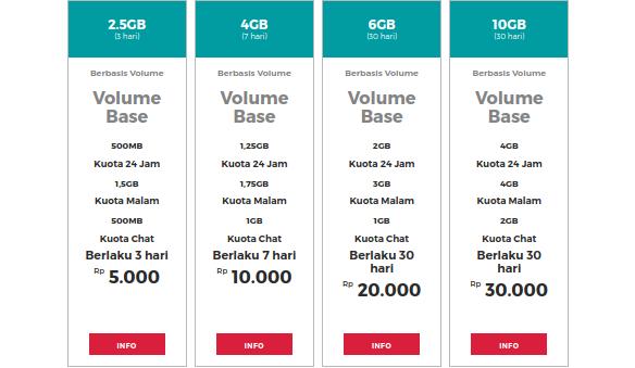 Cara menonaktifkan paket smartfren