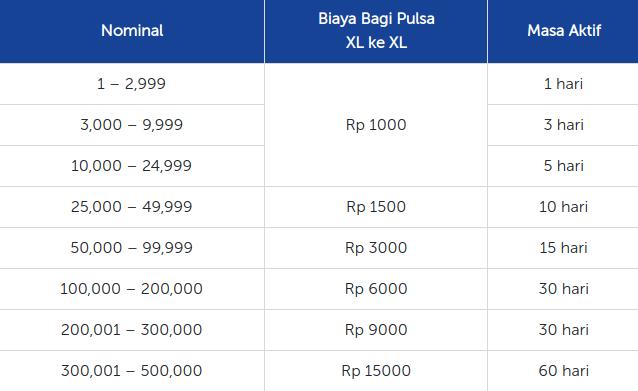 transfer paket data xl ke axis transfer paket data xl ke axis