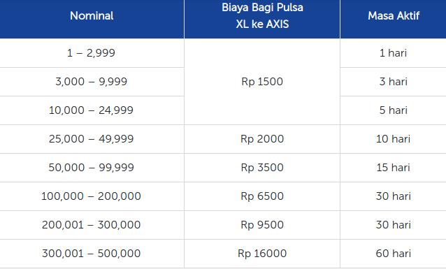 transfer paket data xl ke axis transfer paket data xl ke axis